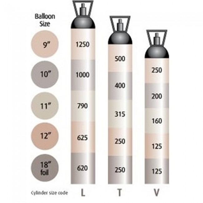 Medium (T) BOC Helium Gas Cylinder (3.6m³) | Helium Cylinders | Helium ...