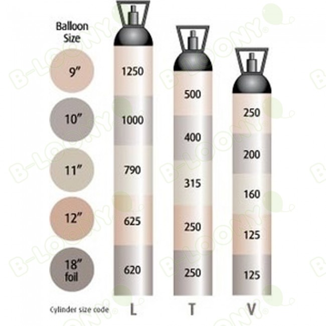 Helium Cylinder Size Chart