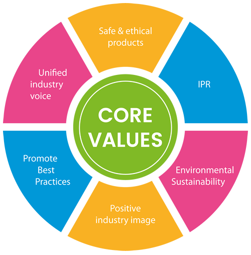 EBPC Values